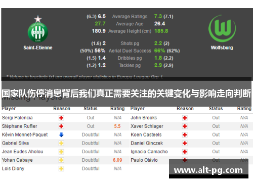 国家队伤停消息背后我们真正需要关注的关键变化与影响走向判断