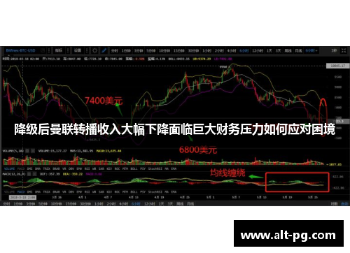 降级后曼联转播收入大幅下降面临巨大财务压力如何应对困境